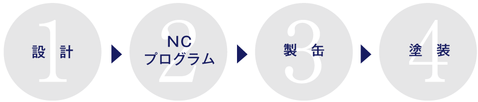 ミズト製作所ワークフロー